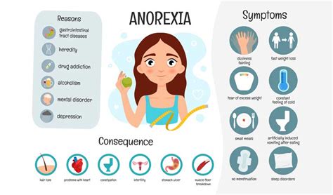 signs and symptoms of anorexia and bulimia.